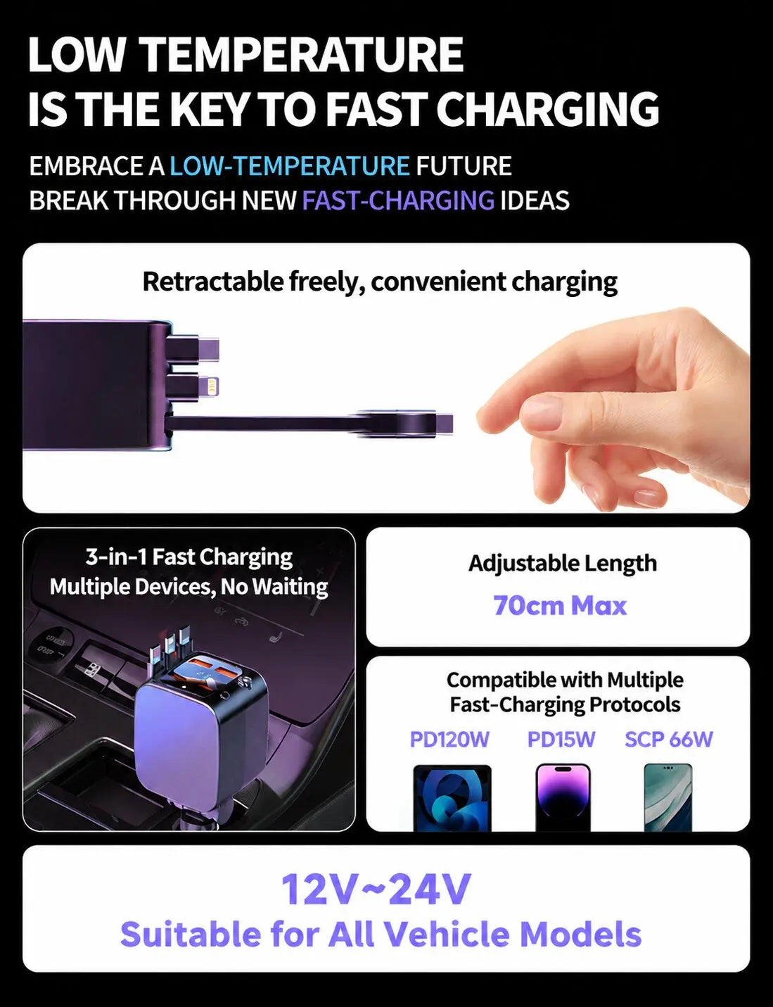 Ultimate 7-In-1 Car Cup Holder Charger: Fast Charging, Rotating Design, Star Projector & USB-C Compatibility for iPhone & Samsung Galaxy